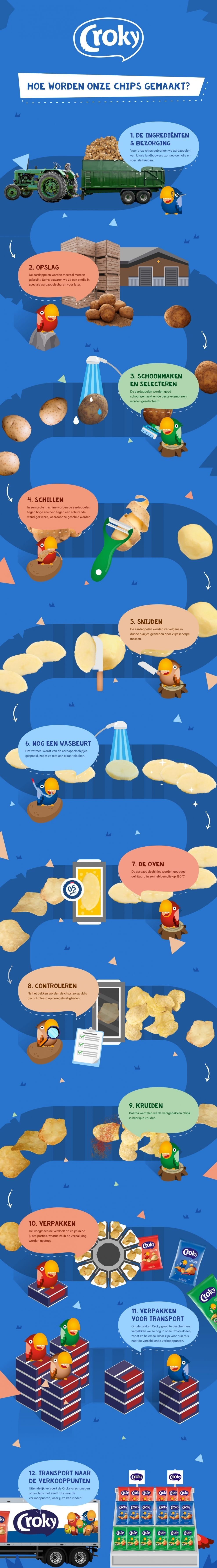 infographic NL 